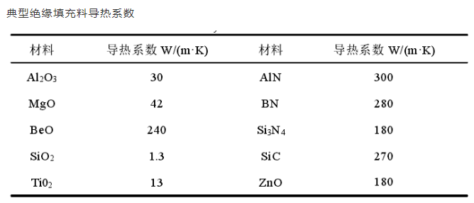 導(dǎo)熱系數(shù)